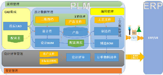 德州恒力電機(jī)利用SIPM/PLM系統(tǒng)-思普軟件官方網(wǎng)站