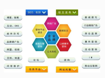 網(wǎng)站營(yíng)銷管理數(shù)據(jù)分析意義