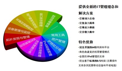北京萬可IT運(yùn)維管理系統(tǒng)產(chǎn)品