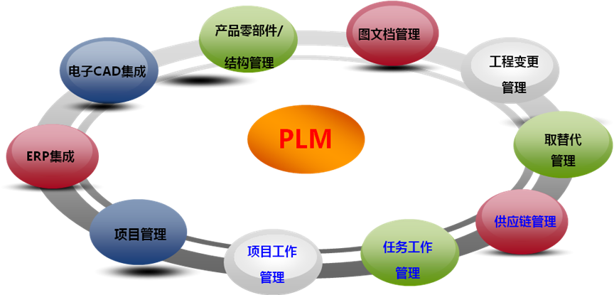 三元達(dá)通訊:ERP與PLM產(chǎn)品生命周期管理最佳實(shí)踐-拓步ERP|ERP系統(tǒng)|ERP軟件|免費(fèi)ERP系統(tǒng)軟件|免費(fèi)進(jìn)銷存軟件|生產(chǎn)管理軟件|文檔管理軟件|倉庫管理軟件|免費(fèi)下載-深圳拓步軟件公司