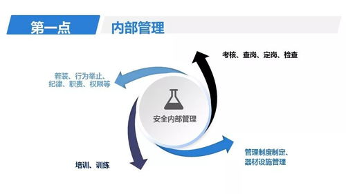 物業(yè)安全管理應(yīng)知應(yīng)會(huì)