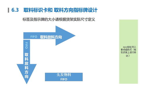 干貨 先進(jìn)先出管理 fifo