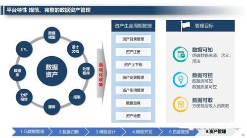 企業(yè)大數(shù)據(jù)治理管理平臺(tái)解決方案