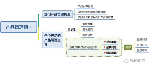 一張圖搞定研發(fā)團隊管理全景圖實例