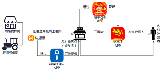 這些B2B電商里的明星,都是怎么撬開行業(yè)的?
