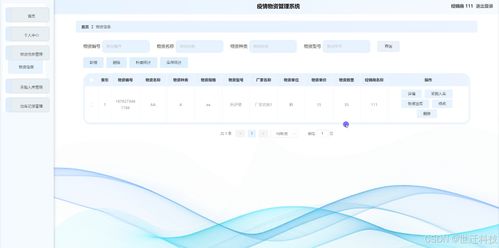 java計算機畢業(yè)設計疫情物資管理系統 開題 程序 論文