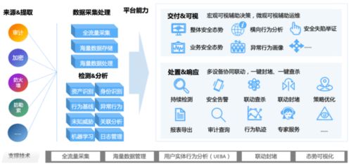 新一代數據安全智治產品 美創(chuàng)數據安全管理平臺正式發(fā)布