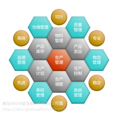 臨沂MES產(chǎn)品簡介華智MES精益生產(chǎn)條碼驅(qū)動(dòng)精準(zhǔn)追溯】價(jià)格_廠家- 中國供應(yīng)商
