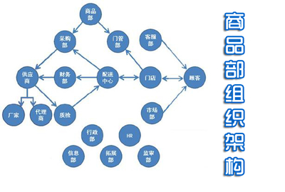 商品部的價(jià)值【原創(chuàng)】