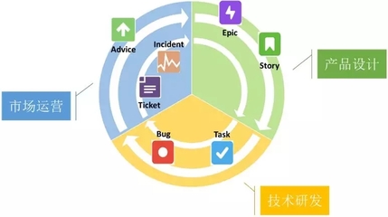 網(wǎng)易構(gòu)建戰(zhàn)略型項(xiàng)目管理工具