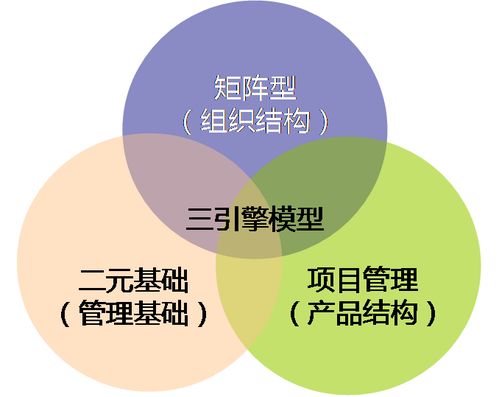 國企改革 頂層設(shè)計(jì)與底層設(shè)計(jì)同步進(jìn)行