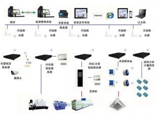 供應建筑能源管理平臺價格_供應建筑能源管理平臺廠家_世界工廠網(wǎng)產(chǎn)品信息庫
