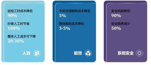 800 iemis 完善的企業(yè)管理信息服務及系統(tǒng)解決方案