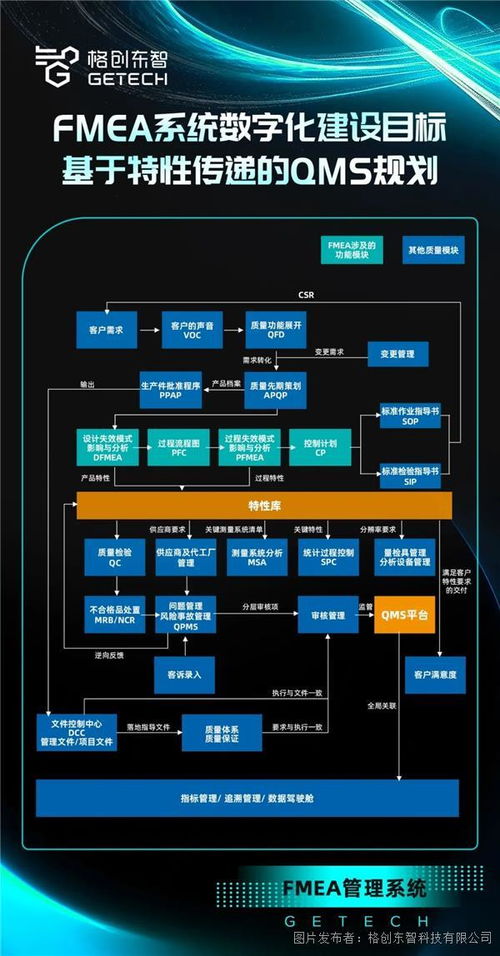 格創(chuàng)東智fmea管理系統(tǒng),構(gòu)建高效 全面 簡單的質(zhì)量管理體系