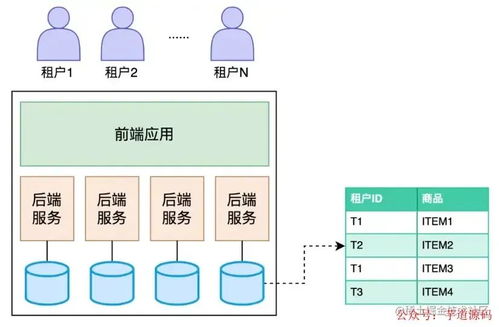 如何從幾個方面介紹saas系統(tǒng)