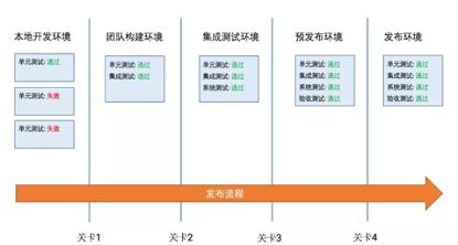 一分鐘了解企業(yè)通用制品庫 jfrog artifactory