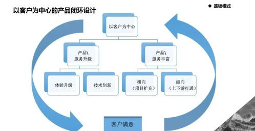 萬店連鎖誰與爭鋒 盈利模式 拓展模式 管控模式哪個更關(guān)鍵