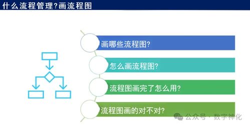 華為流程管理體系構(gòu)建與落地的五大核心