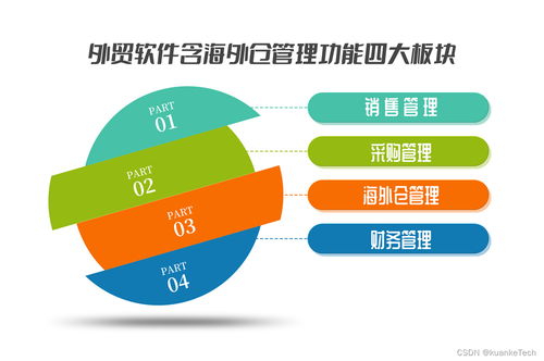外貿(mào)軟件數(shù)字化海外倉管理解決方案