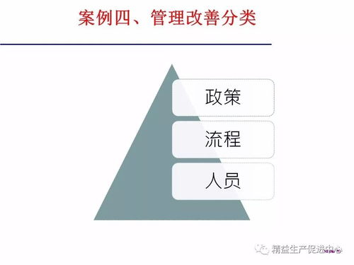 pdca循環(huán)及管理技術(shù)工具的應用,精彩ppt