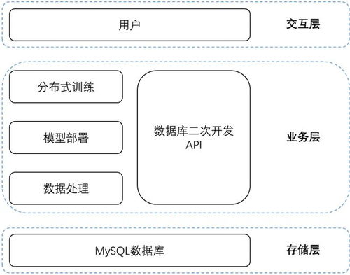 一汽 大眾佛山工廠國際物流商品智慧歸類自主實(shí)踐與數(shù)智化轉(zhuǎn)型