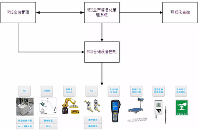 曙光“自主可控先進(jìn)計(jì)算設(shè)備智能工廠”喜獲國家工信部立項(xiàng)