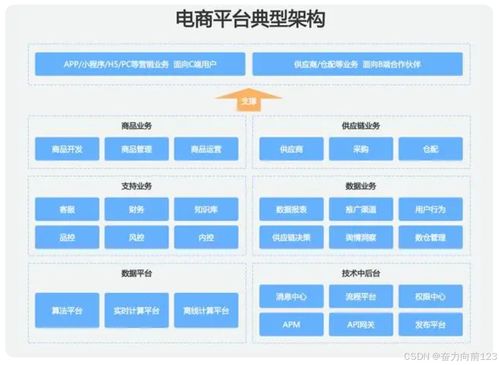 后臺管理系統(tǒng)登錄安全和權限要求
