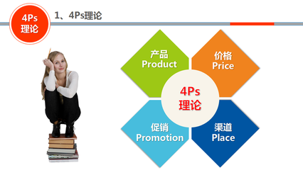 管理漫談16:市場營銷的4Ps理論-產品和價格
