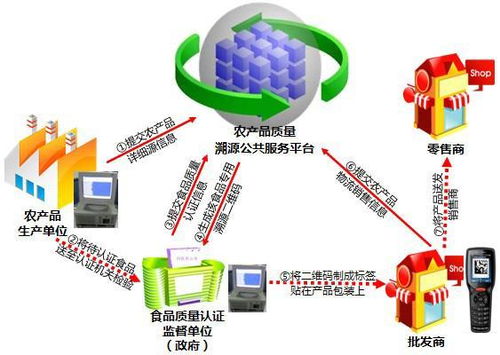 條碼追溯管理系統(tǒng) 車間產(chǎn)品質(zhì)量管理監(jiān)測(cè)