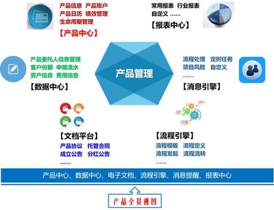 全數(shù)據(jù)管理、全流程覆蓋,這款產(chǎn)品管理平臺(tái)值得擁有