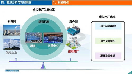 南瑞專家ppt 電力現(xiàn)貨市場(chǎng)下,虛擬電廠智慧管理平臺(tái)如何構(gòu)建