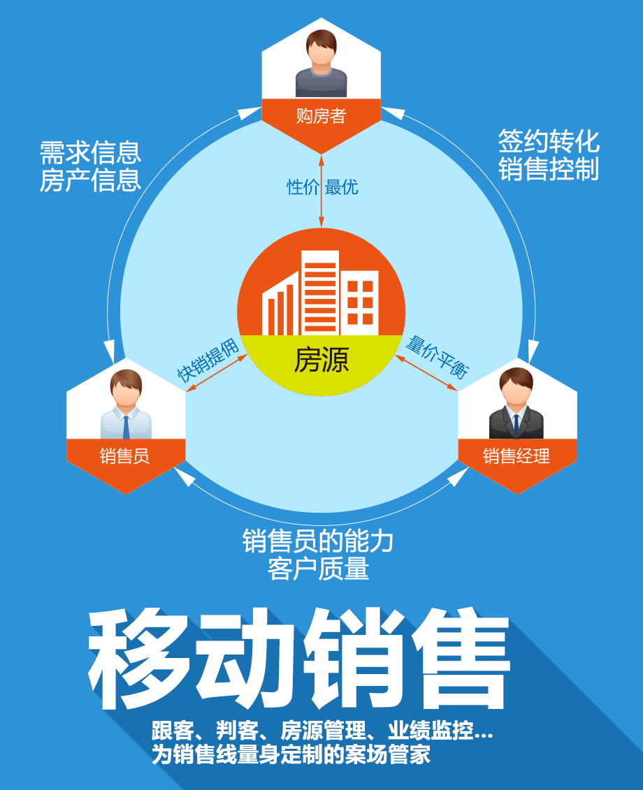 50天2億!明源云客助力吳中逆襲蘇州房地產(chǎn)TOP3!_新浪地產(chǎn)網(wǎng)