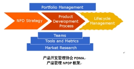 NPDP國際產(chǎn)品經(jīng)理認(rèn)證-2017年培訓(xùn)計(jì)劃
