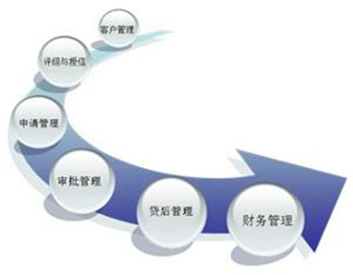 美容院的老板們該如何管理好美容師呢