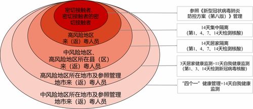 必看 重點地區來返粵人員健康管理措施 3月15日
