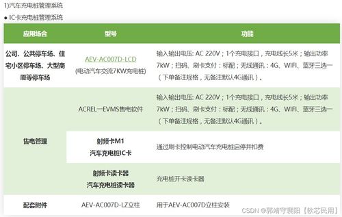 充電樁管理系統解決方案 引領充電行業變革的關鍵因素