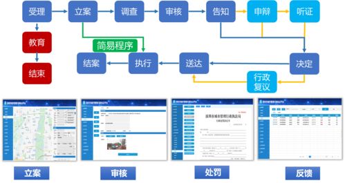 解決城市管理面臨的突出矛盾和問題,華云中盛推出城市綜合執法平臺解決方案